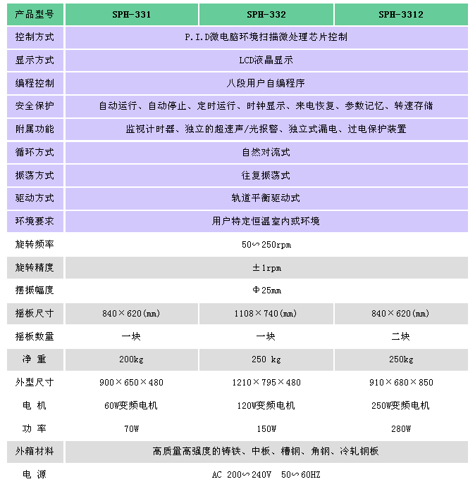 往复式参数