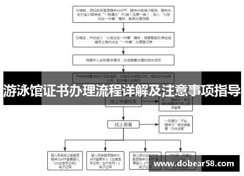 游泳馆证书办理流程详解及注意事项指导